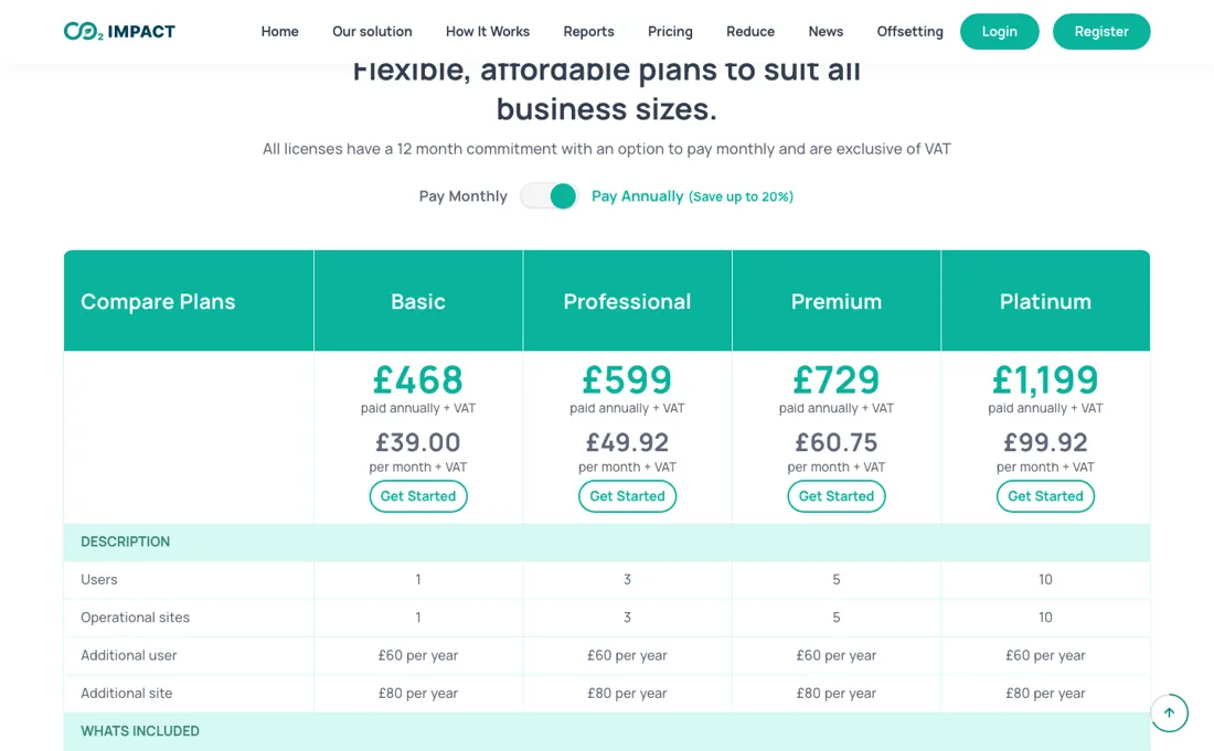 CO2 Impact pricing page