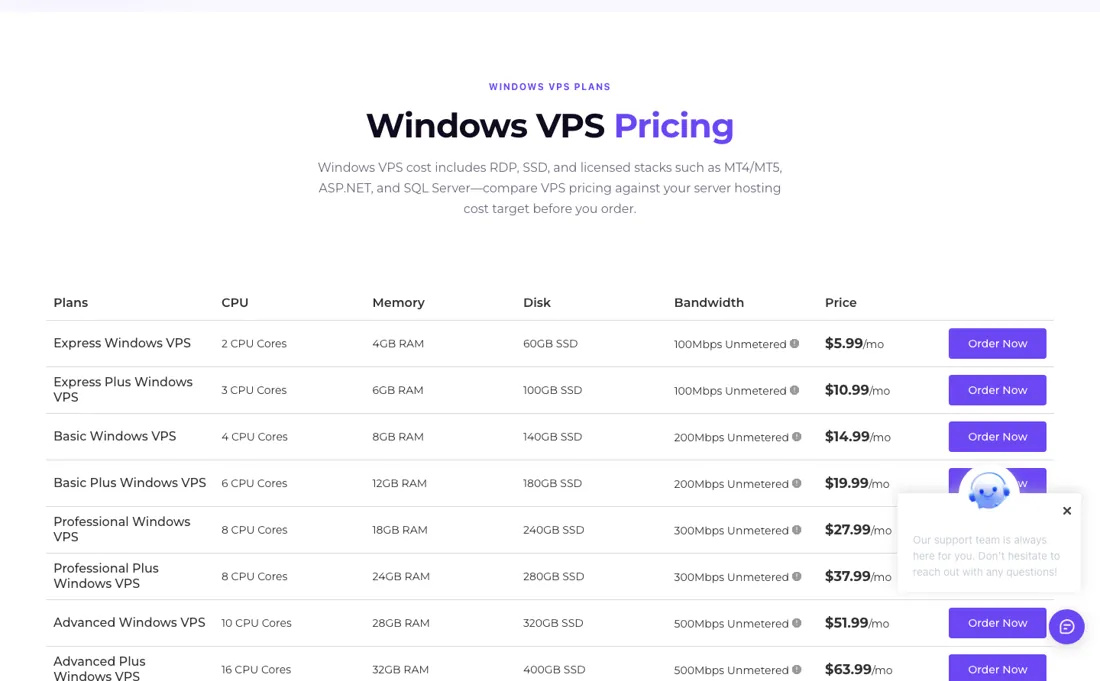 Database Mart pricing page