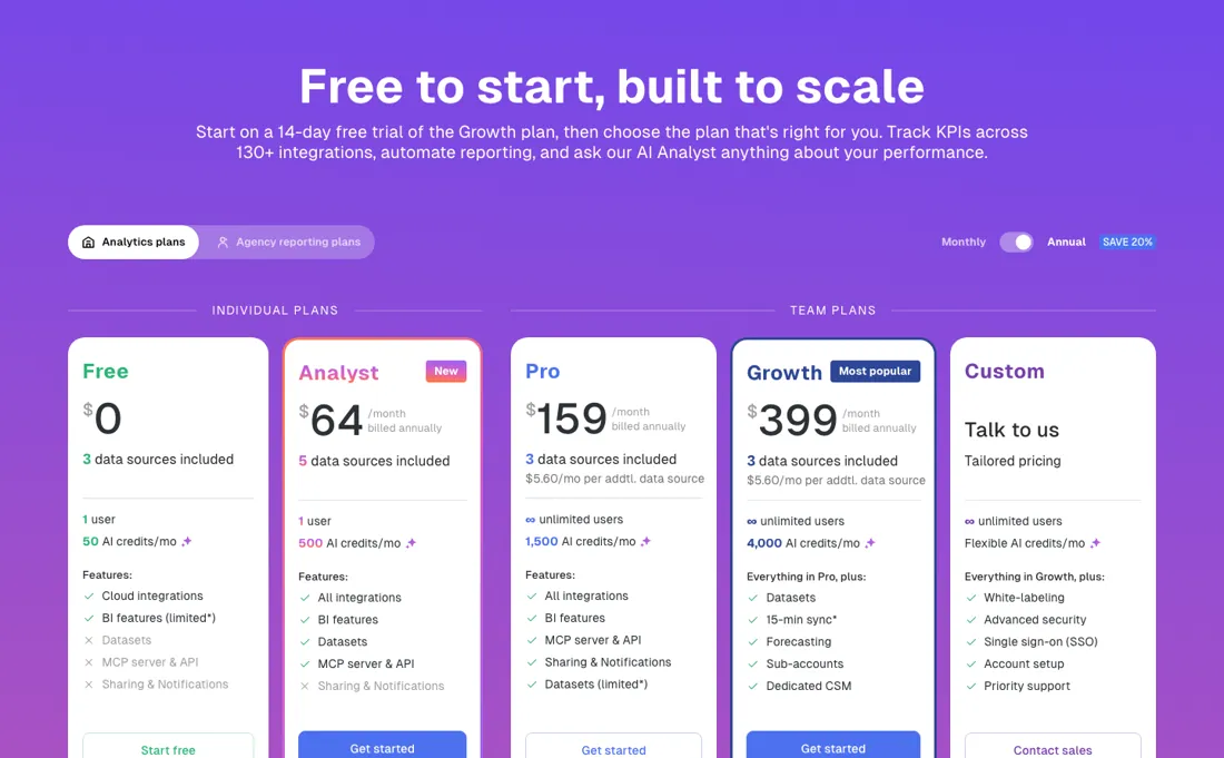 Databox pricing page