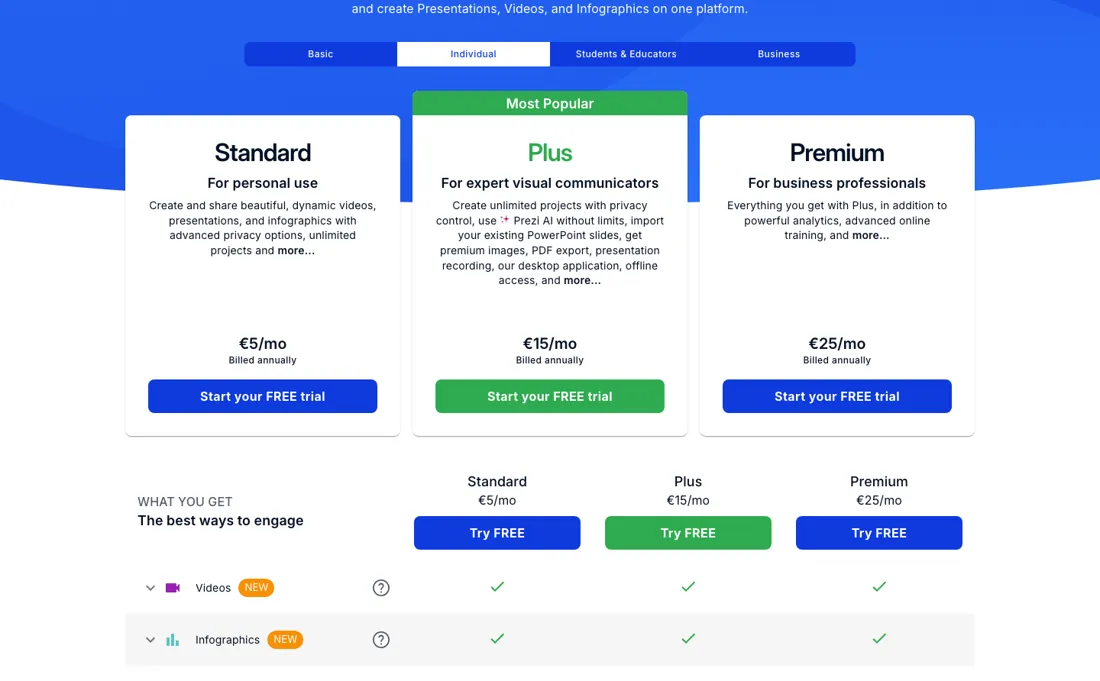 Prezi pricing page