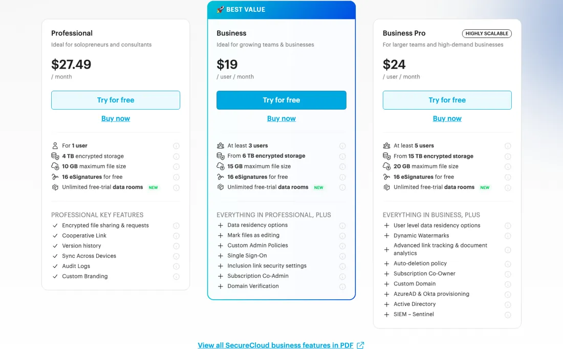 Tresorit pricing page